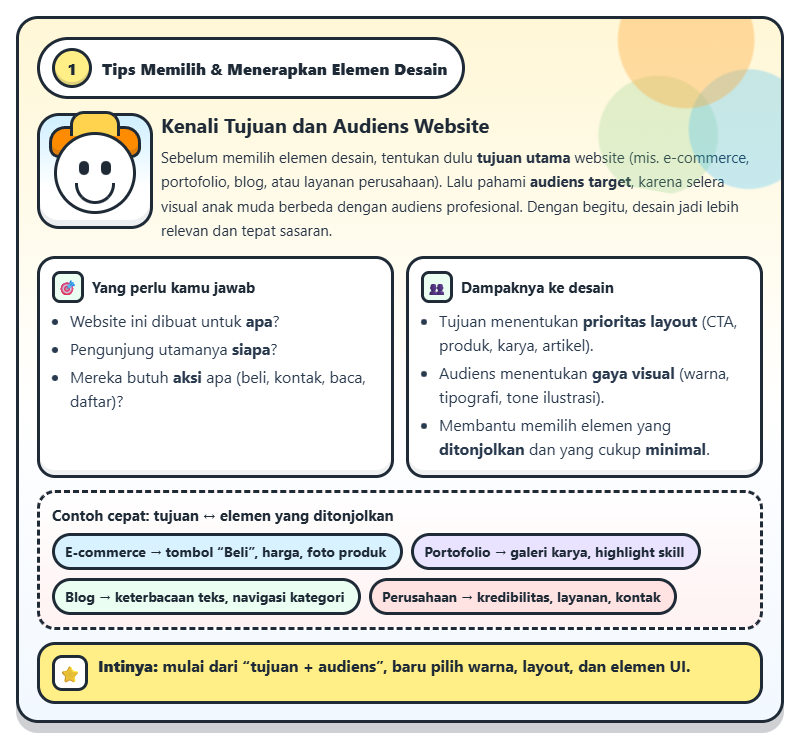 20 Elemen Utama dalam Desain Website Modern 22 elemen desain web