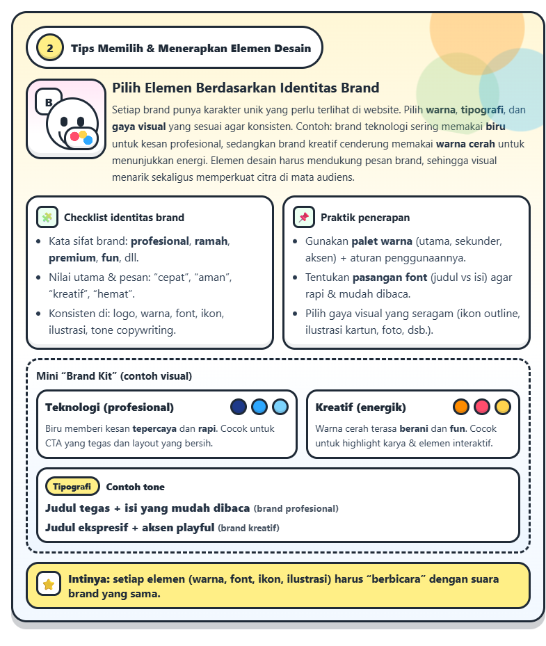 20 Elemen Utama dalam Desain Website Modern 23 elemen desain web