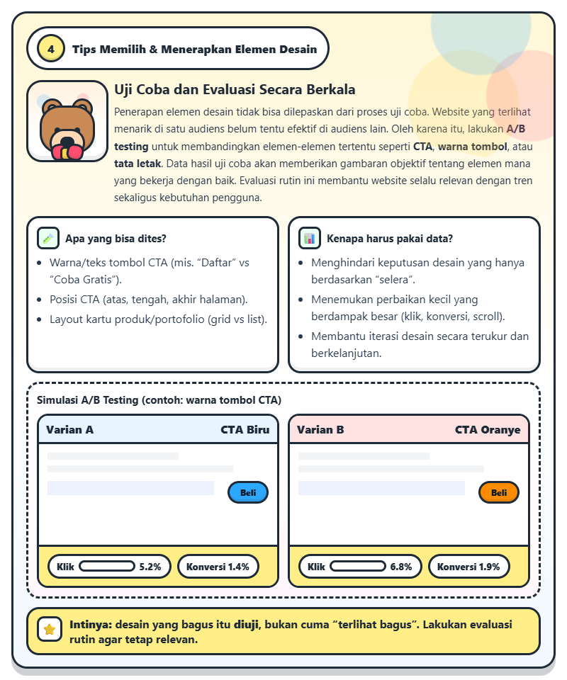 20 Elemen Utama dalam Desain Website Modern 25 elemen desain web