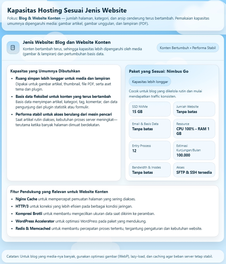 Kapasitas Hosting Nimbus: Pilih Paket Sesuai Jenis Website 3 Kapasitas Hosting Nimbus