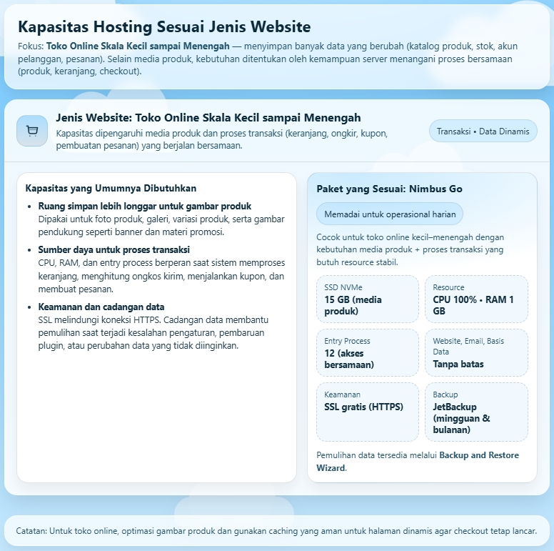 Kapasitas Hosting Nimbus: Pilih Paket Sesuai Jenis Website 5 Kapasitas Hosting Nimbus