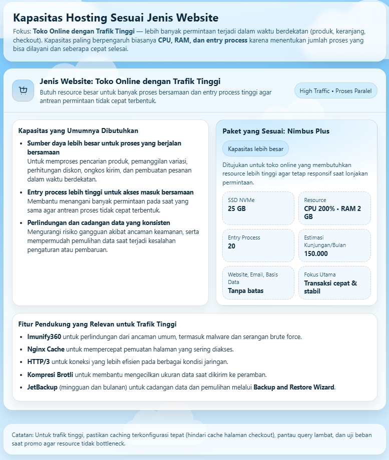 Kapasitas Hosting Nimbus: Pilih Paket Sesuai Jenis Website 6 Kapasitas Hosting Nimbus
