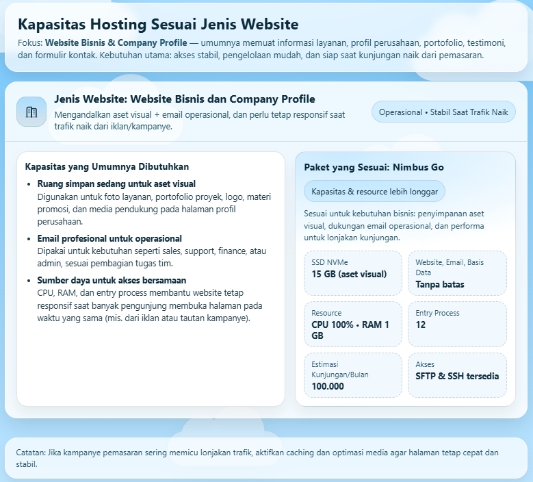 Kapasitas Hosting Nimbus: Pilih Paket Sesuai Jenis Website 4 Kapasitas Hosting Nimbus