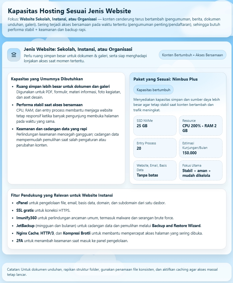 Kapasitas Hosting Nimbus: Pilih Paket Sesuai Jenis Website 7 Kapasitas Hosting Nimbus