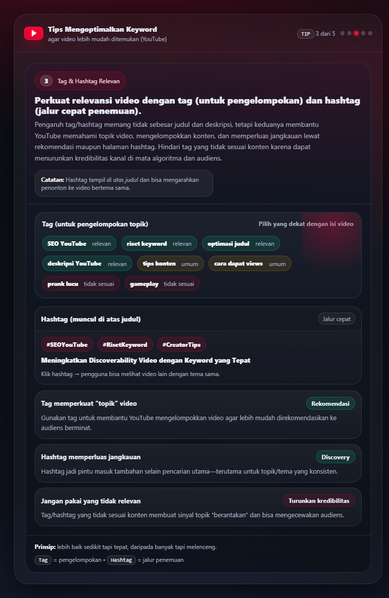 Strategi Riset Keyword YouTube agar Channel Cepat Tumbuh 5 Riset Keyword YouTube