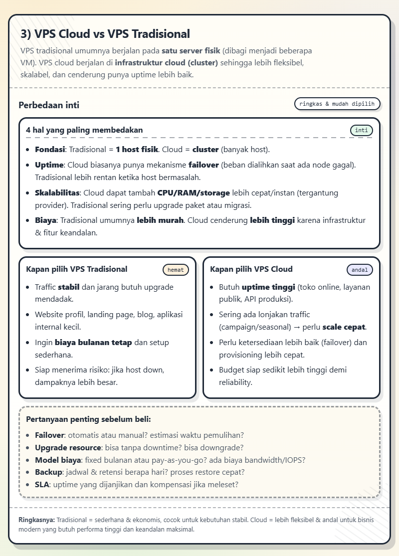 VPS Hosting: Jenis, Kapan Harus Upgrade, dan Cara Memilih yang Tepat 4 VPS Cloud vs VPS Tradisional