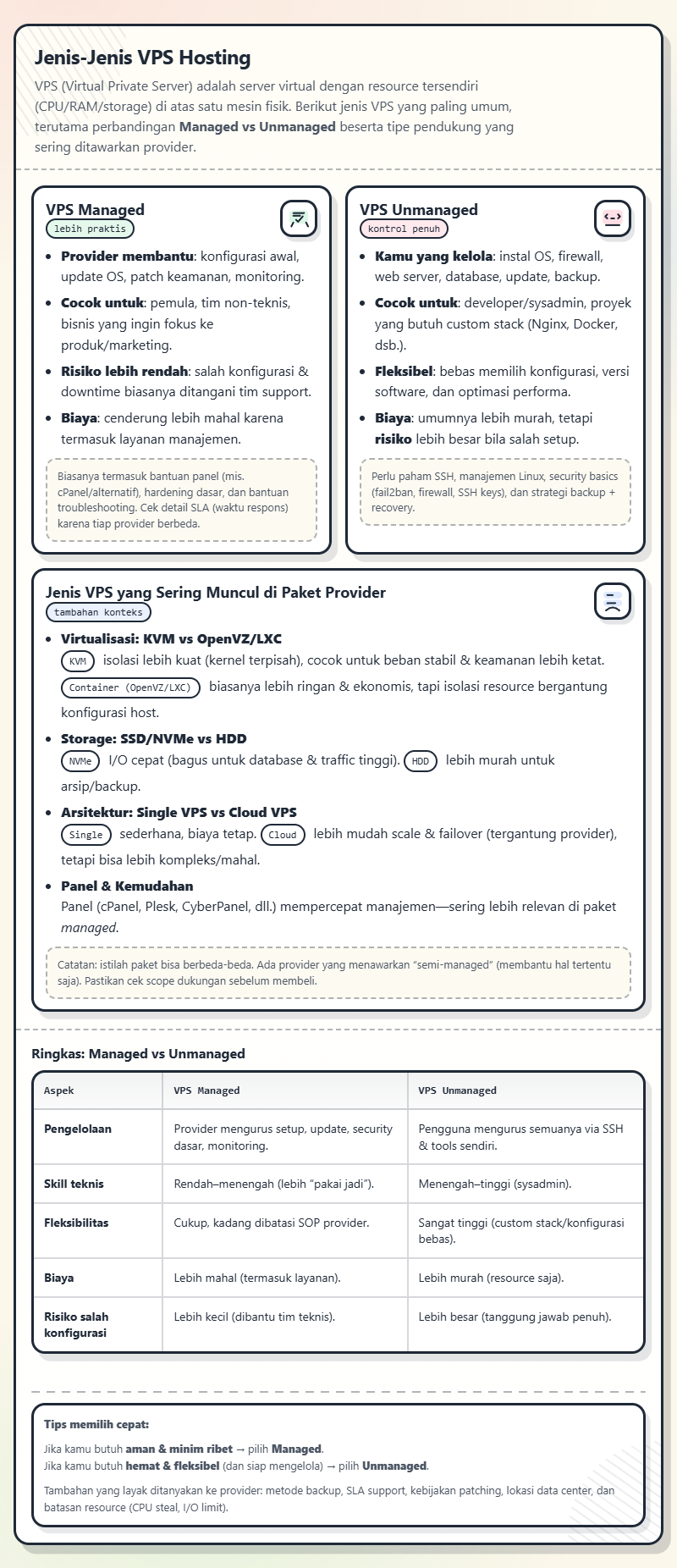 VPS Hosting: Jenis, Kapan Harus Upgrade, dan Cara Memilih yang Tepat 2 VPS Managed vs VPS Unmanaged