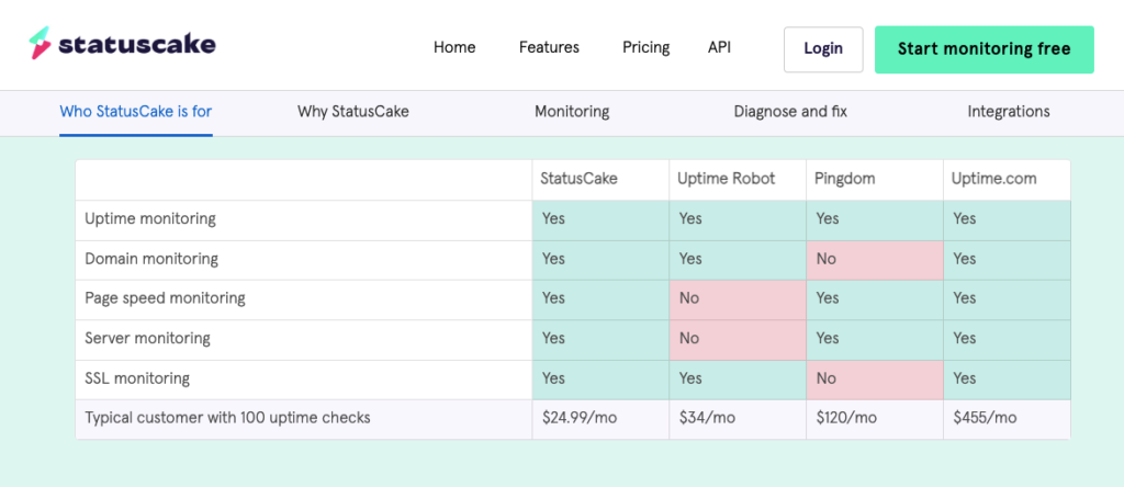 5 Tools Monitoring Website Terbaik 3 Tools Monitoring Website