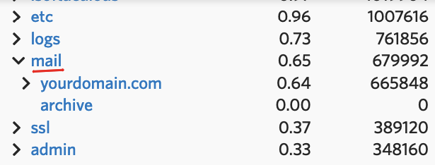 Cara Menghapus Email di Hosting 3 Cara Menghapus Email di Hosting