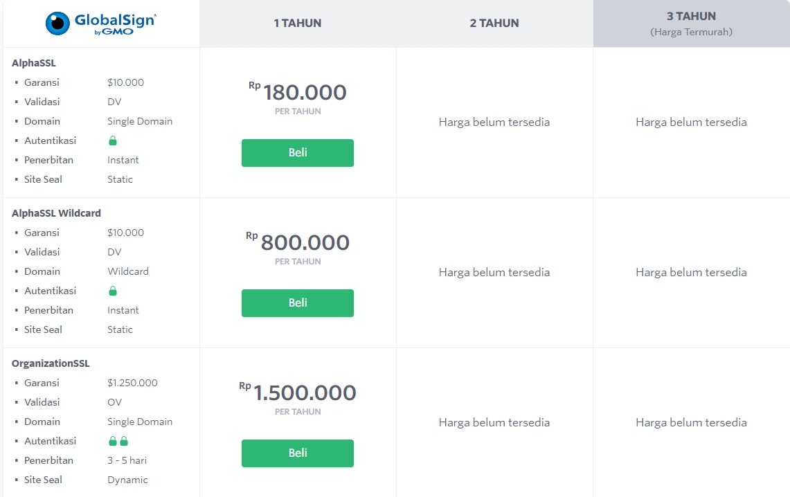 Free SSL vs Paid SSL