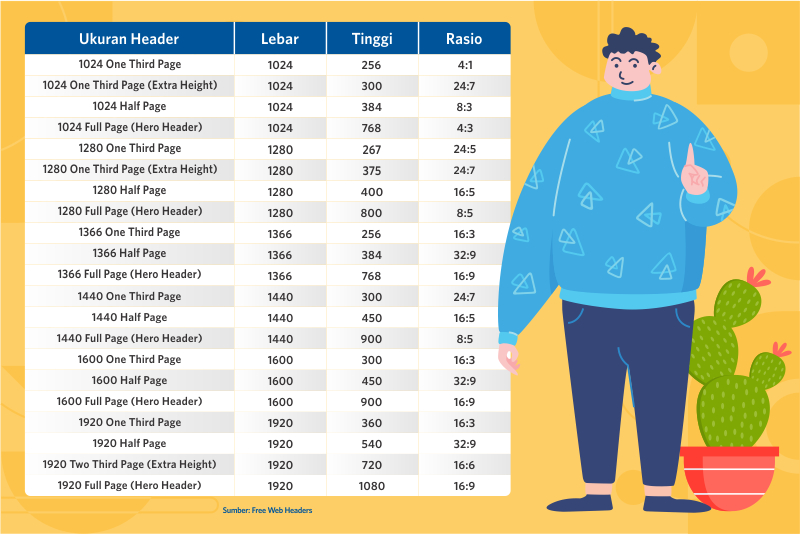 10+ Tips Membuat dan Contoh Desain Header Website