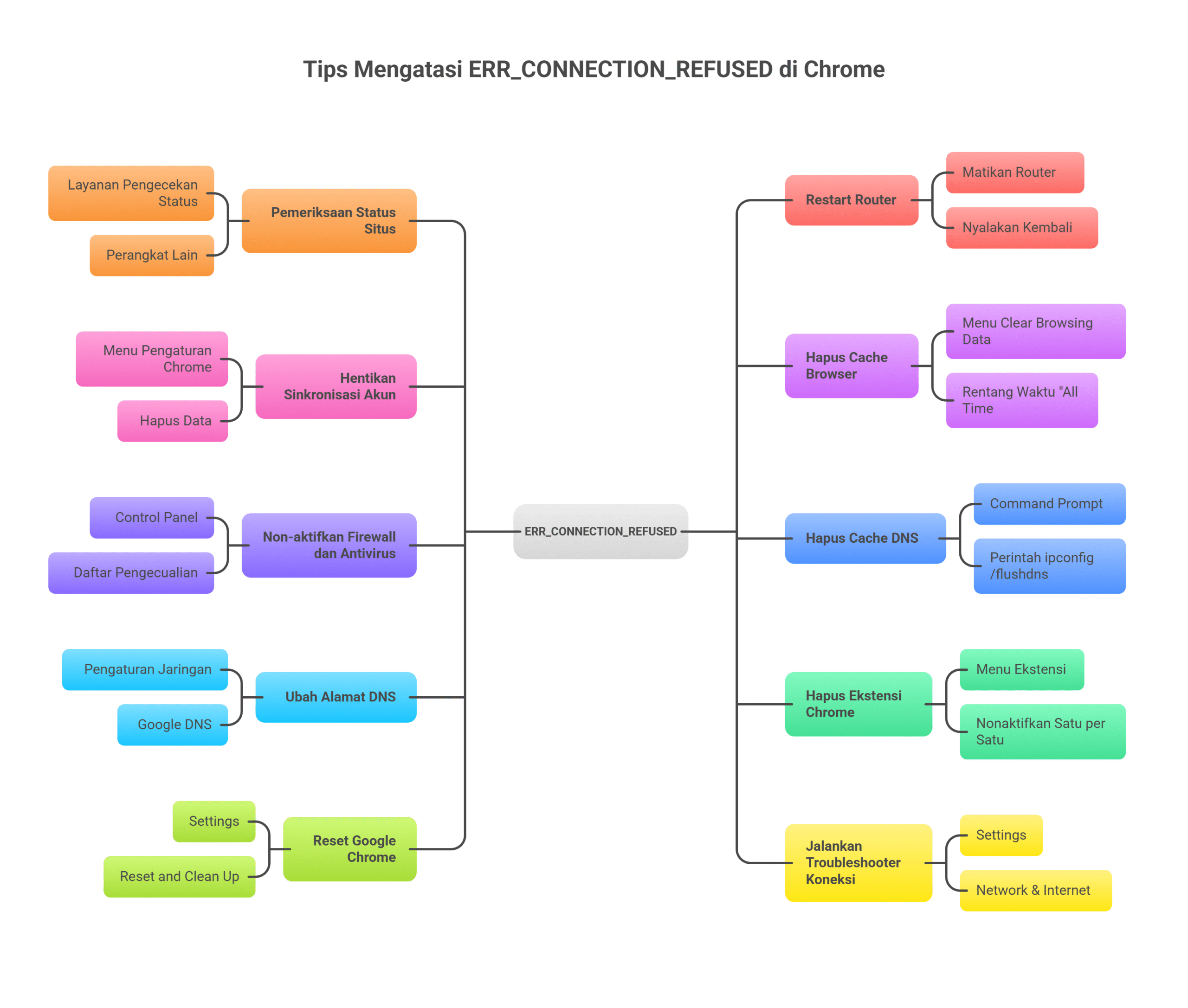 err_connection_refused