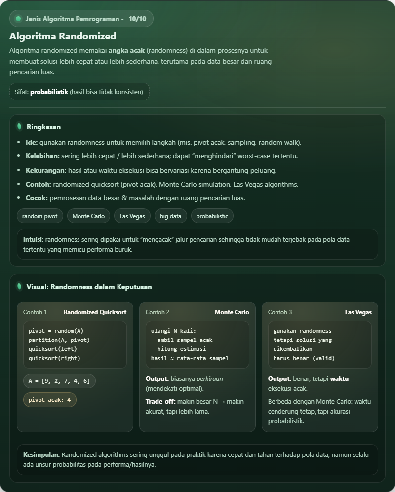 Apa Itu Algoritma Pemrograman? Pengertian, Jenis, Cara Kerja 11 Algoritma Pemrograman