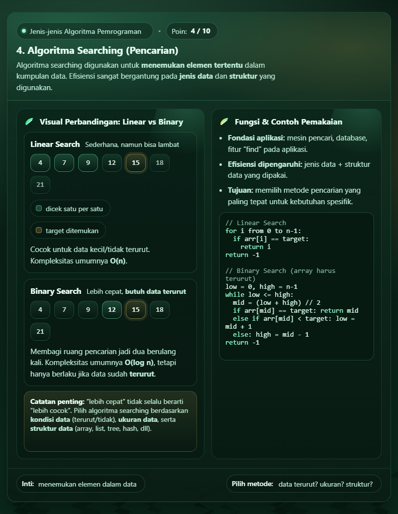 Apa Itu Algoritma Pemrograman? Pengertian, Jenis, Cara Kerja 5 Algoritma Pemrograman