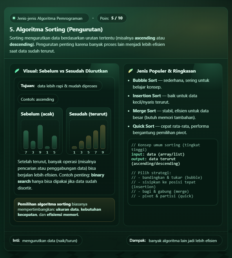Apa Itu Algoritma Pemrograman? Pengertian, Jenis, Cara Kerja 6 Algoritma Pemrograman