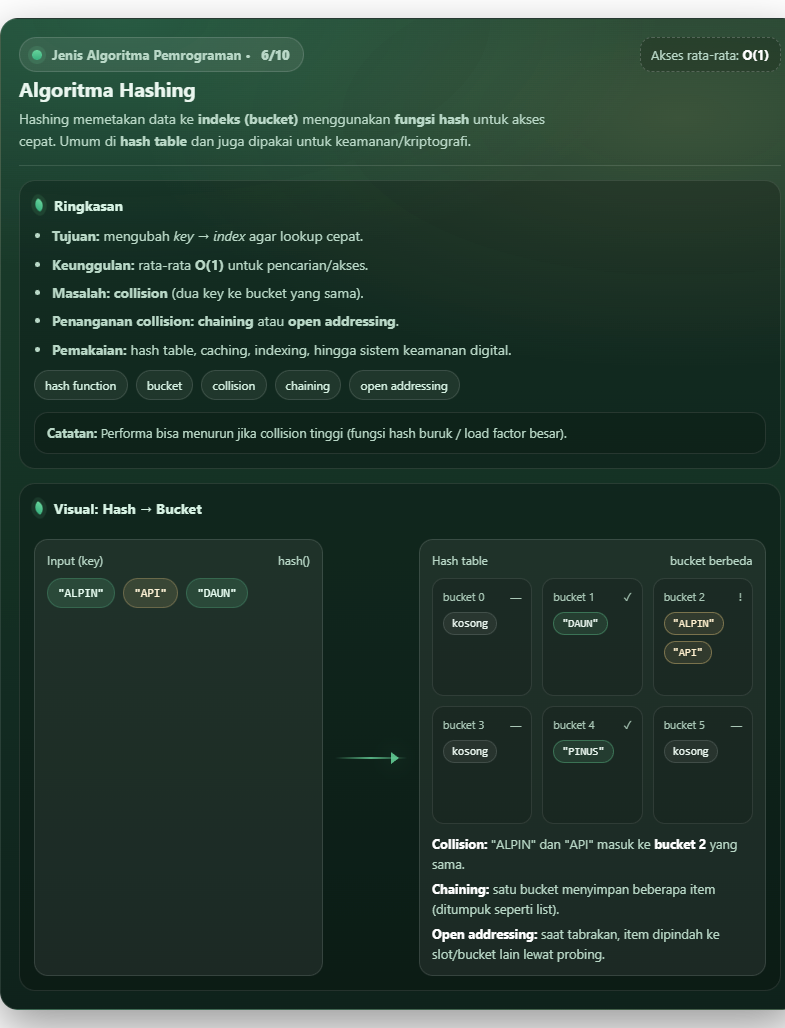 Apa Itu Algoritma Pemrograman? Pengertian, Jenis, Cara Kerja 7 Algoritma Pemrograman