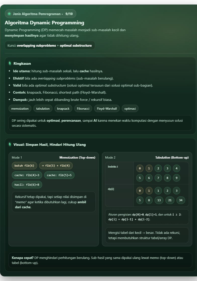 Apa Itu Algoritma Pemrograman? Pengertian, Jenis, Cara Kerja 10 Algoritma Pemrograman
