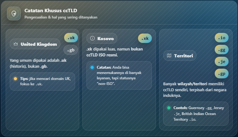 Daftar Kode Domain Negara (ccTLD) Lengkap Berdasarkan Benua 9 Kode Domain Negara