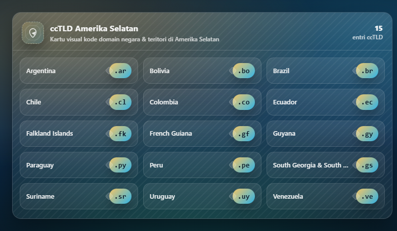 Daftar Kode Domain Negara (ccTLD) Lengkap Berdasarkan Benua 5 Kode Domain Negara