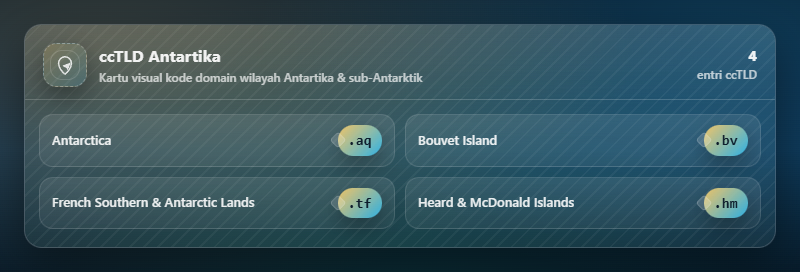 Daftar Kode Domain Negara (ccTLD) Lengkap Berdasarkan Benua 8 Kode Domain Negara