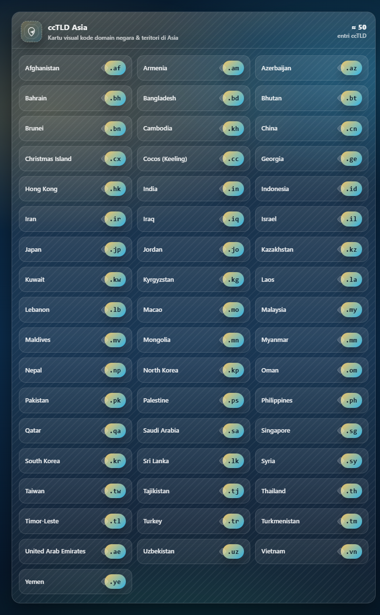 Daftar Kode Domain Negara (ccTLD) Lengkap Berdasarkan Benua 2 Kode Domain Negara