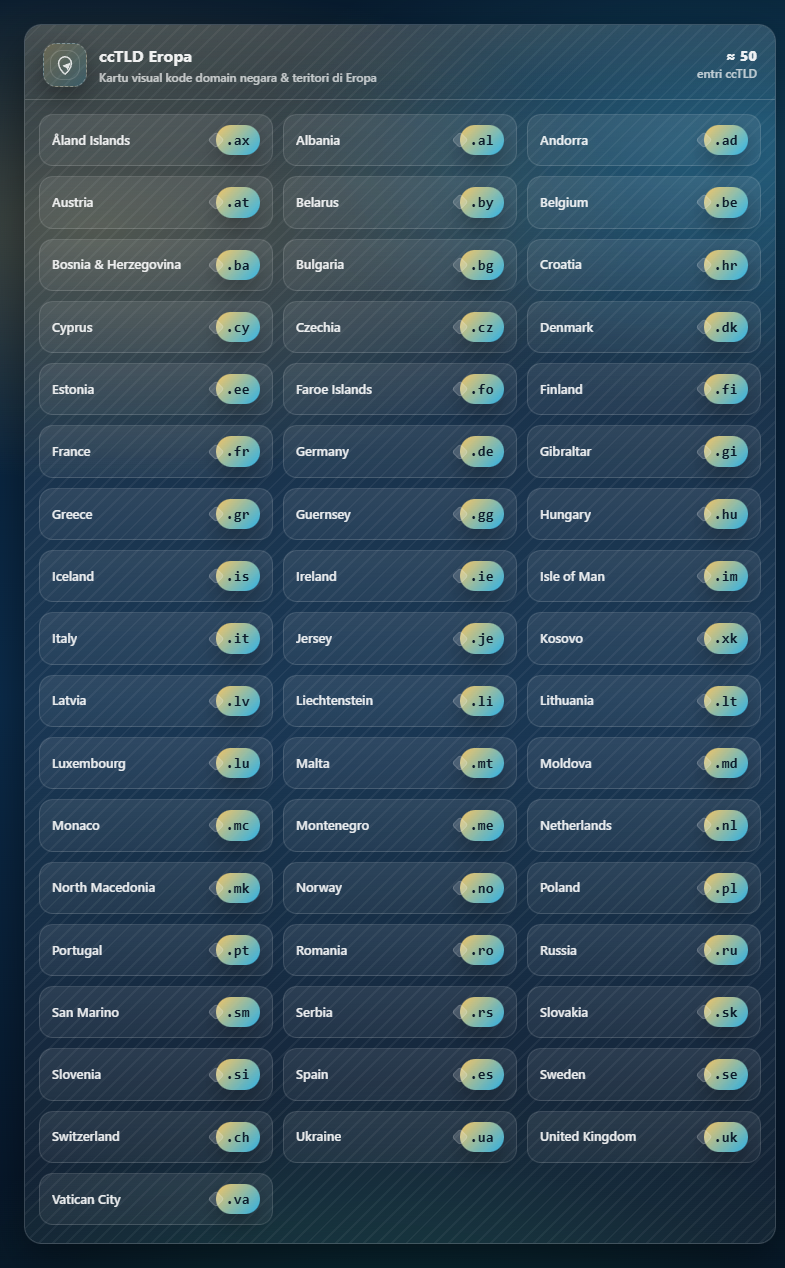Daftar Kode Domain Negara (ccTLD) Lengkap Berdasarkan Benua 3 Kode Domain Negara
