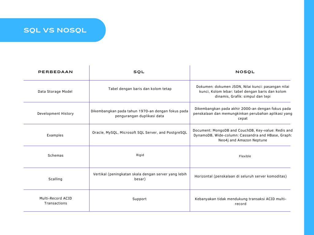 nosql adalah