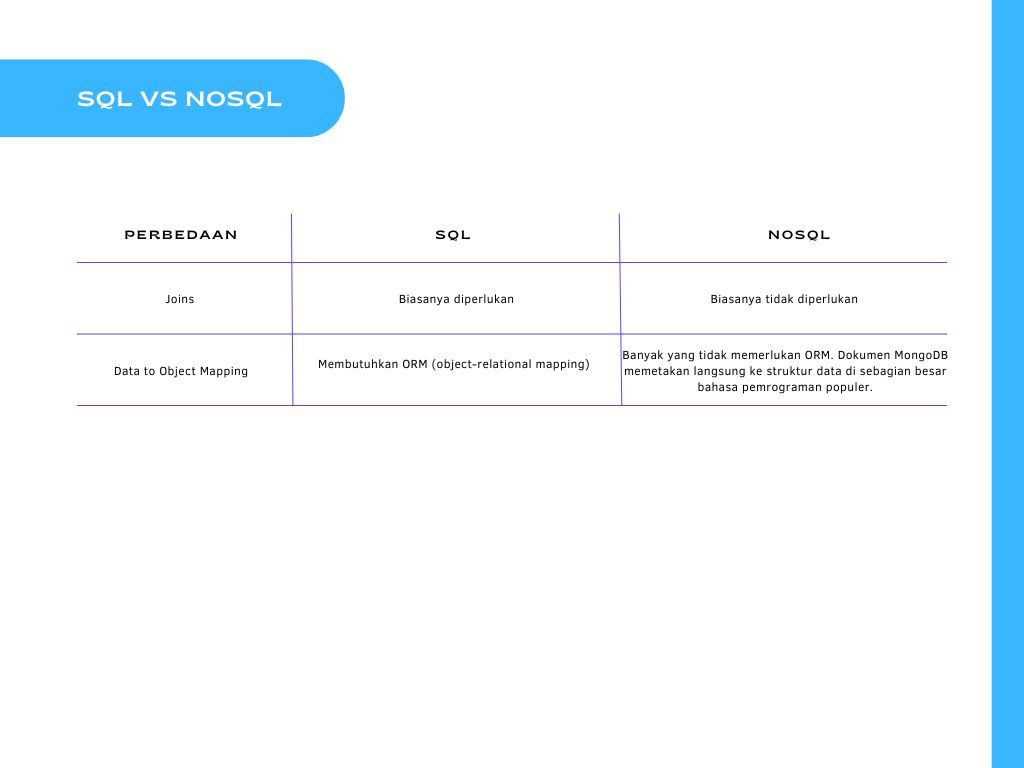 nosql adalah