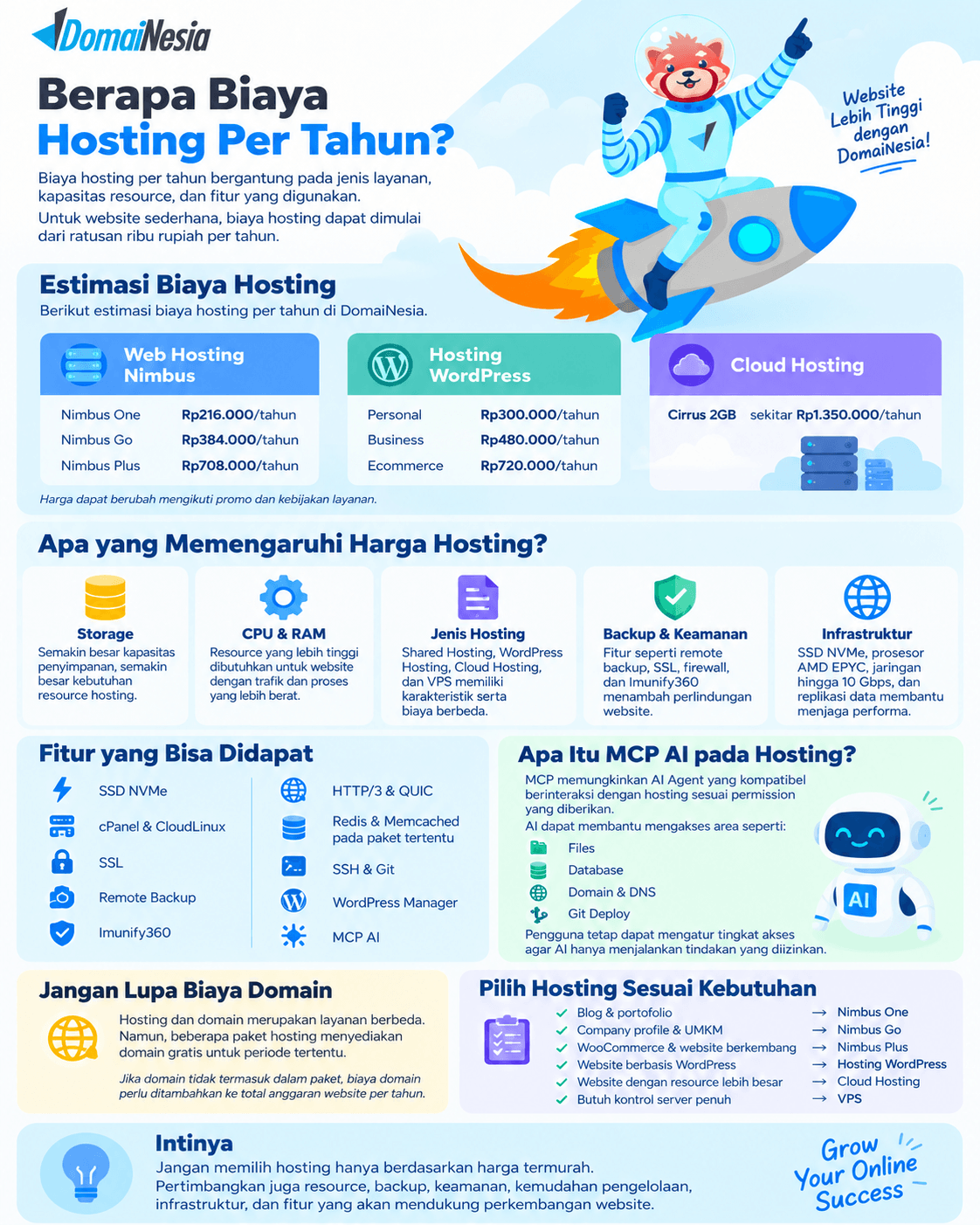 Berapa Biaya Hosting Per Tahun? Rincian dan Perhitungannya 2 biaya hosting per tahun