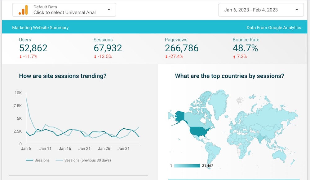 Google Data Studio