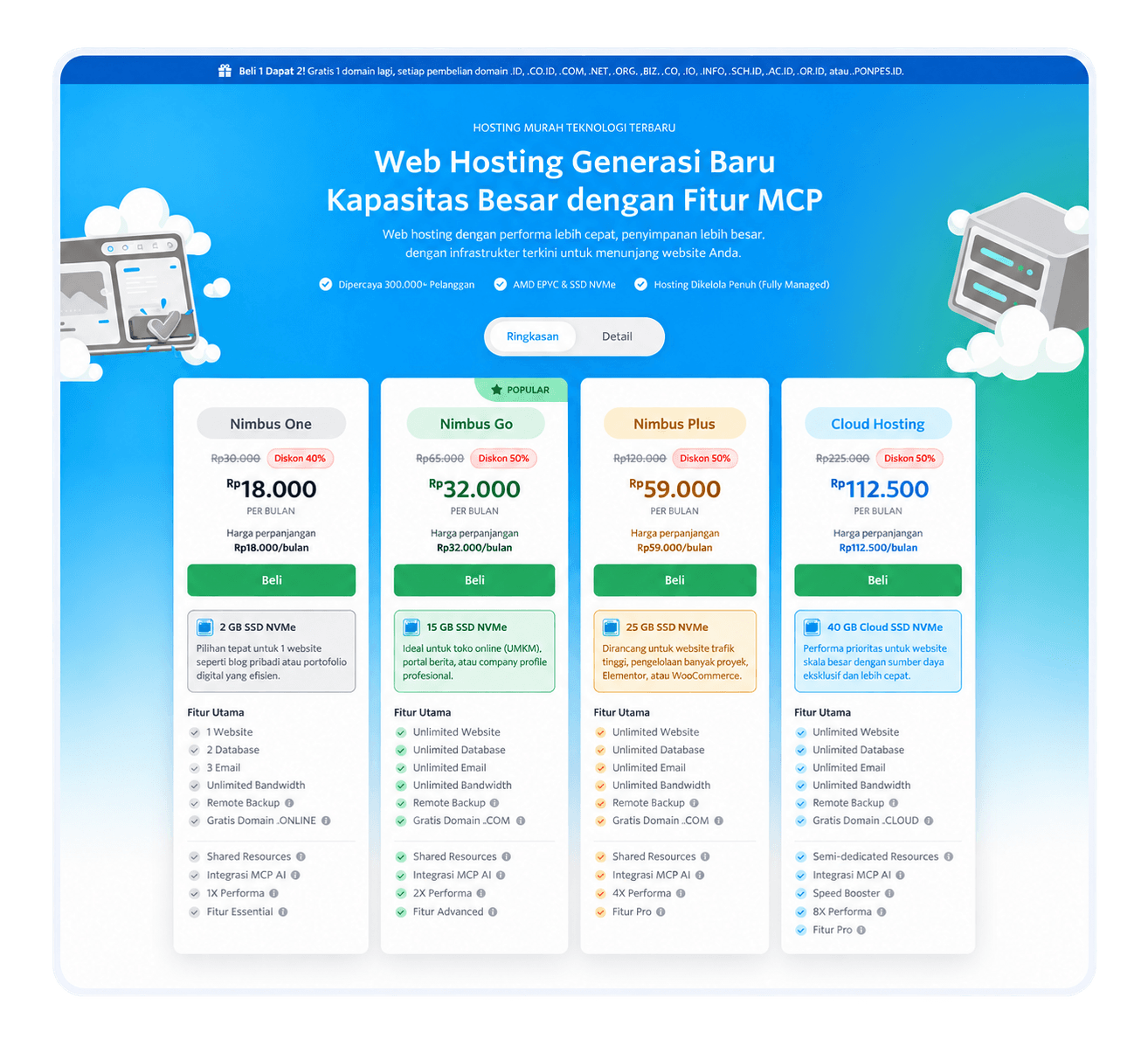 Berapa Biaya Hosting Per Tahun? Rincian dan Perhitungannya 3 biaya hosting per tahun