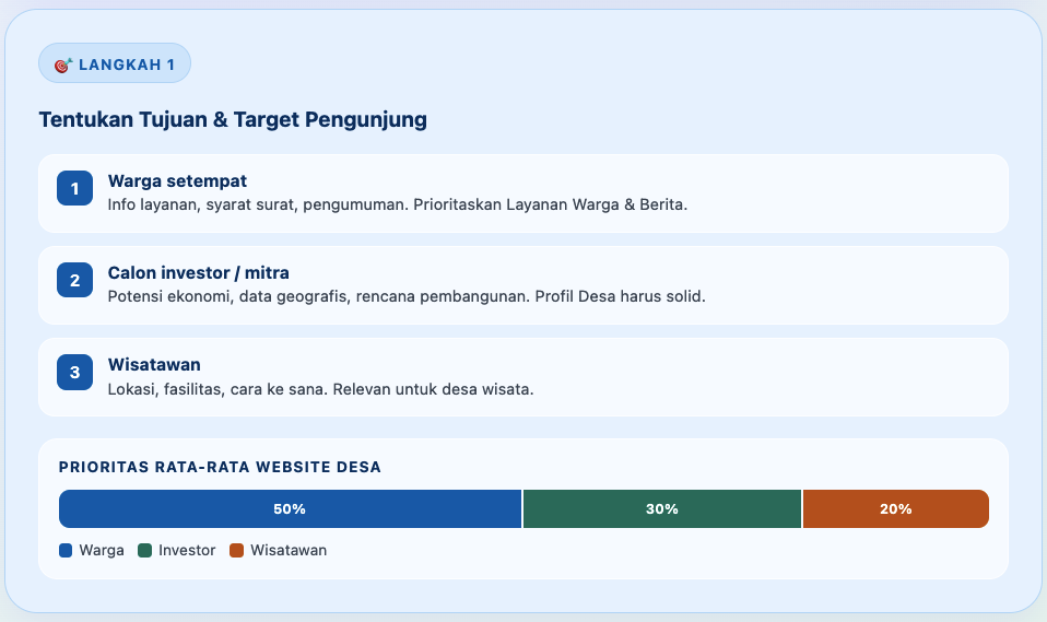 Cara Membuat Website Desa (WordPress) + Contoh Struktur Menu & Fitur Wajib 3 Cara Membuat Website Desa