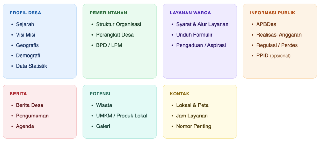Cara Membuat Website Desa (WordPress) + Contoh Struktur Menu & Fitur Wajib 6 Cara Membuat Website Desa