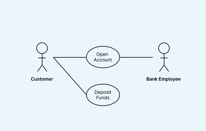 use case diagram adalah