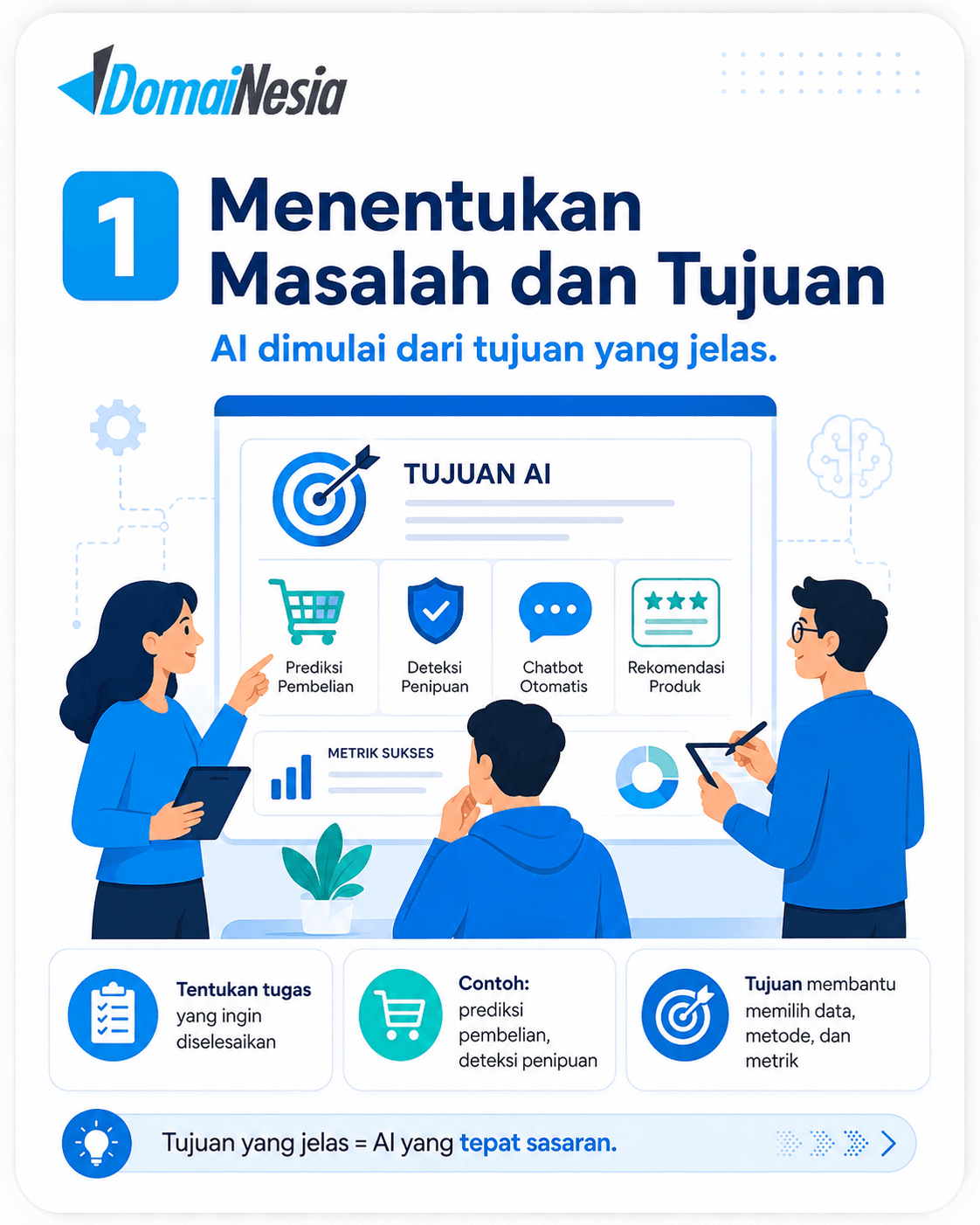 Apa Itu Artificial Intelligence (AI)? Pengertian, Cara Kerja, dan Contohnya 2 Cara Kerja Artificial Intelligence