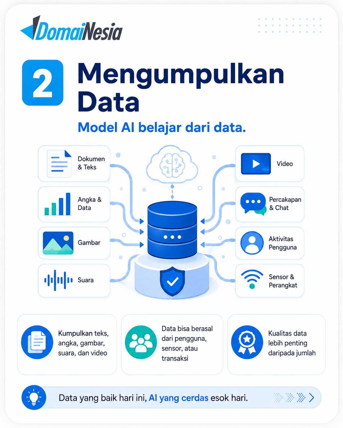 Apa Itu Artificial Intelligence (AI)? Pengertian, Cara Kerja, dan Contohnya 3 Artificial Intelligence