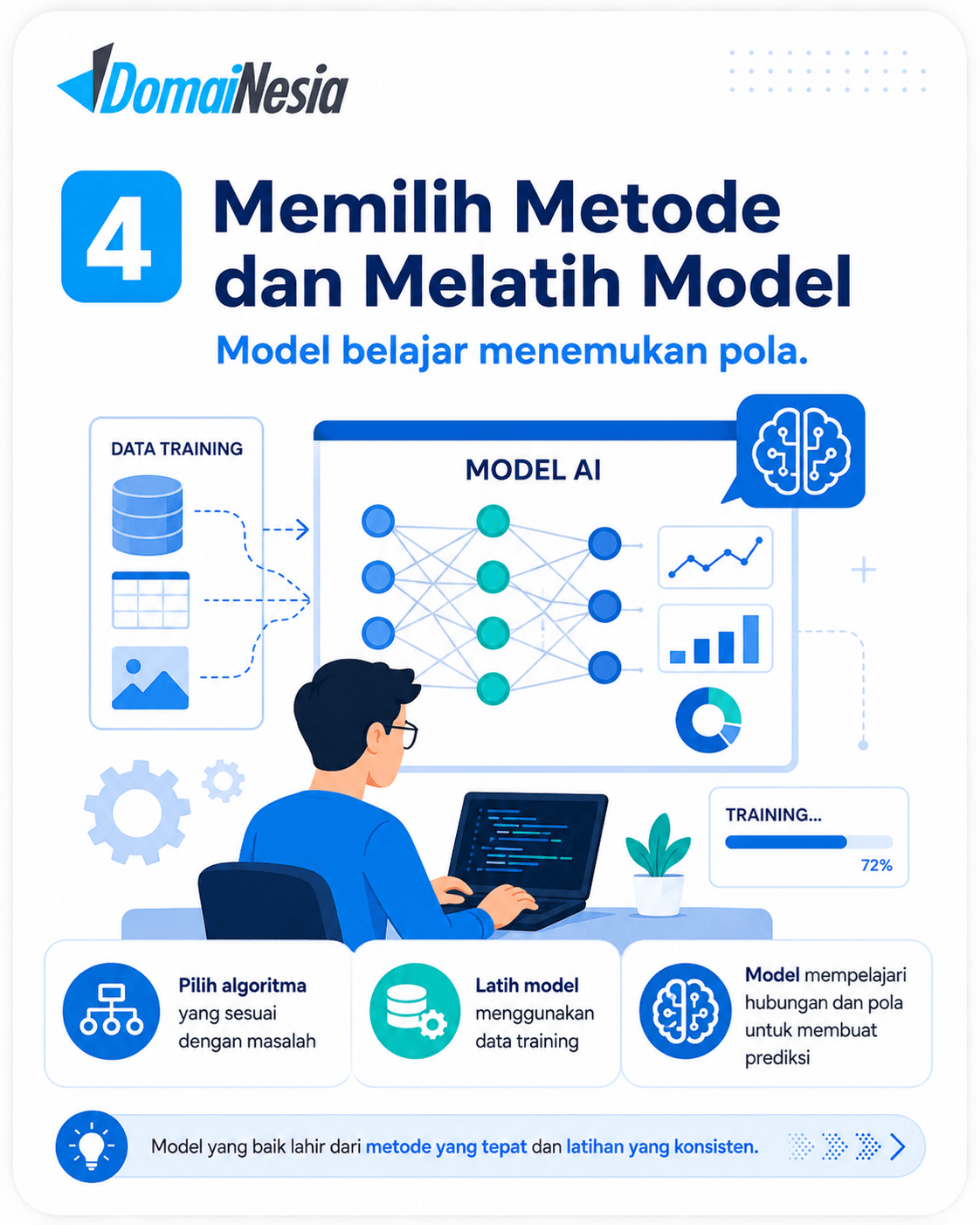 Apa Itu Artificial Intelligence (AI)? Pengertian, Cara Kerja, dan Contohnya 5 Artificial Intelligence