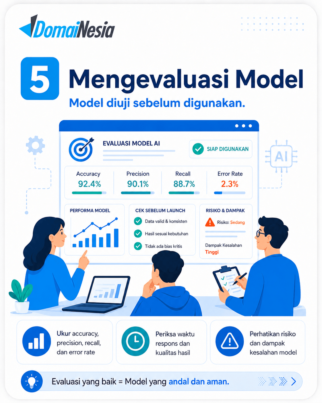 Apa Itu Artificial Intelligence (AI)? Pengertian, Cara Kerja, dan Contohnya 6 Artificial Intelligence