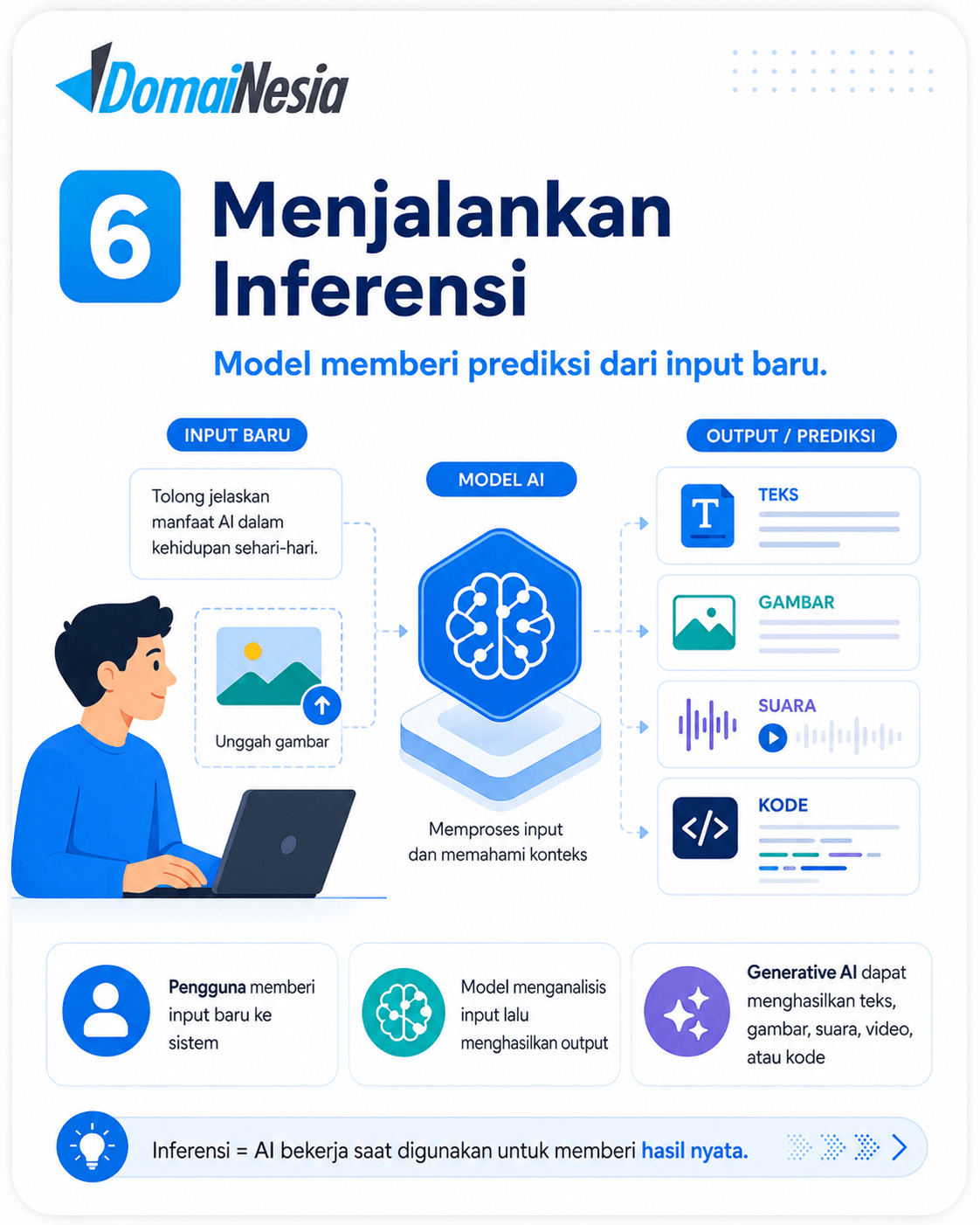 Apa Itu Artificial Intelligence (AI)? Pengertian, Cara Kerja, dan Contohnya 7 Artificial Intelligence