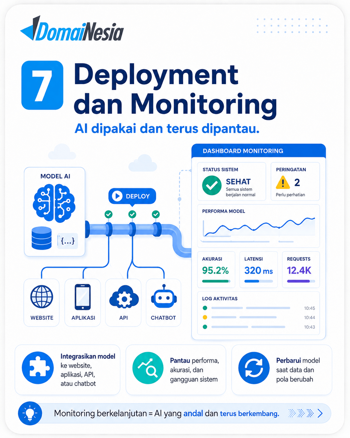 Apa Itu Artificial Intelligence (AI)? Pengertian, Cara Kerja, dan Contohnya 8 Artificial Intelligence