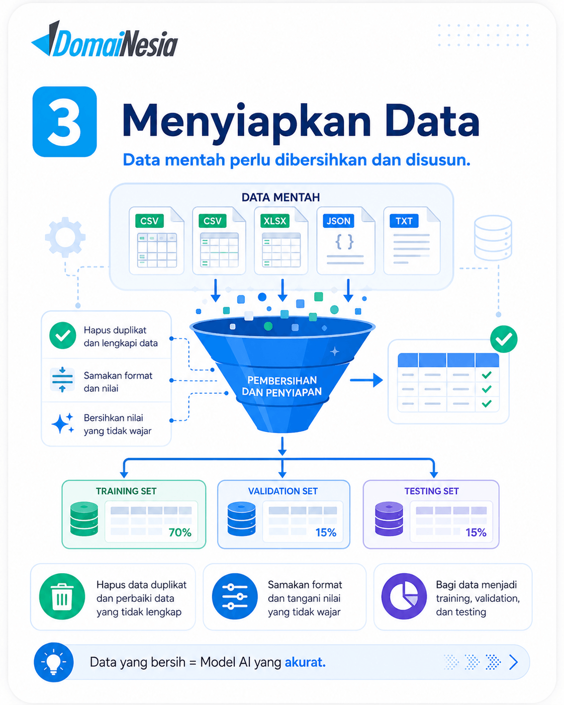 Apa Itu Artificial Intelligence (AI)? Pengertian, Cara Kerja, dan Contohnya 4 Artificial Intelligence