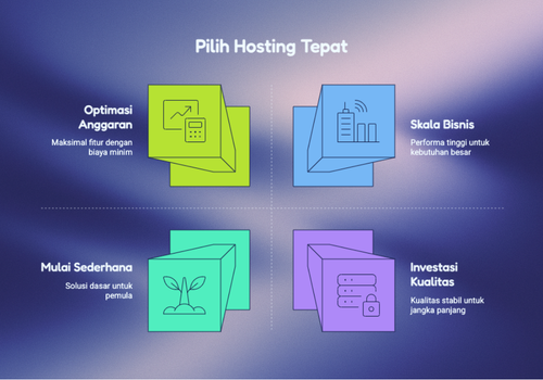 Rekomendasi Hosting untuk Startup Terbaik 2 Hosting untuk Startup