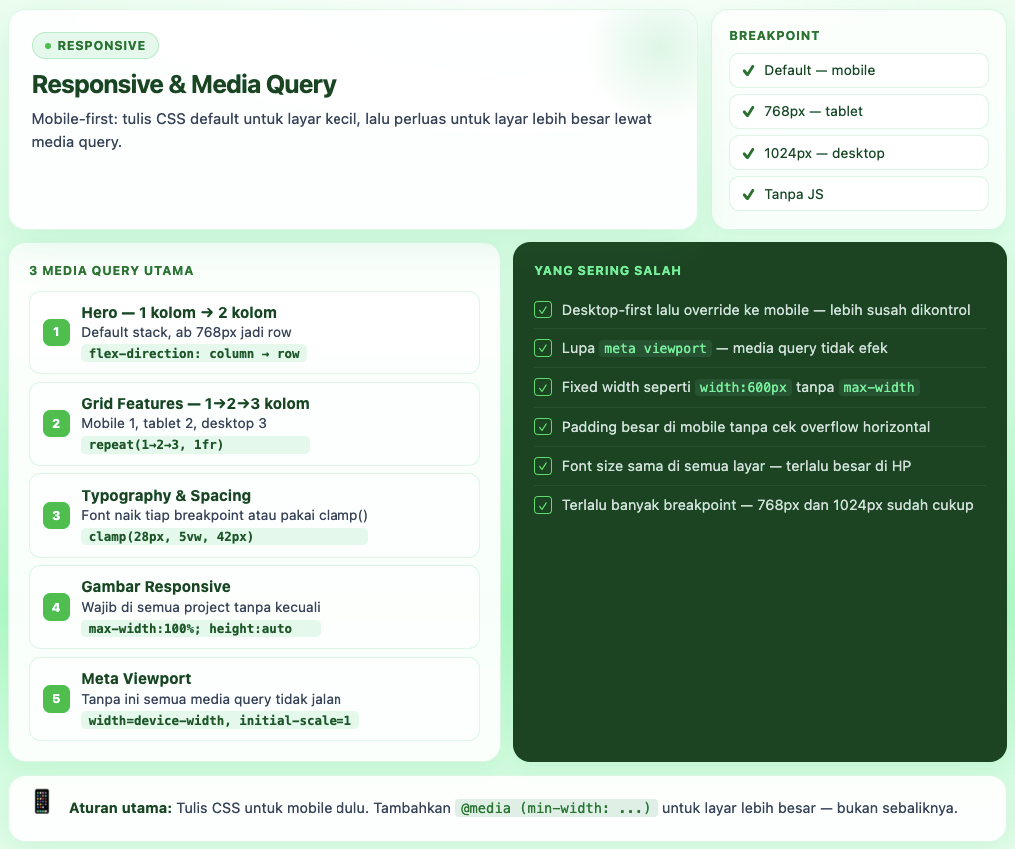 Cara Membuat Website dengan HTML dan CSS (Landing Page Responsive untuk Pemula) 3 Cara Membuat Website dengan HTML dan CSS