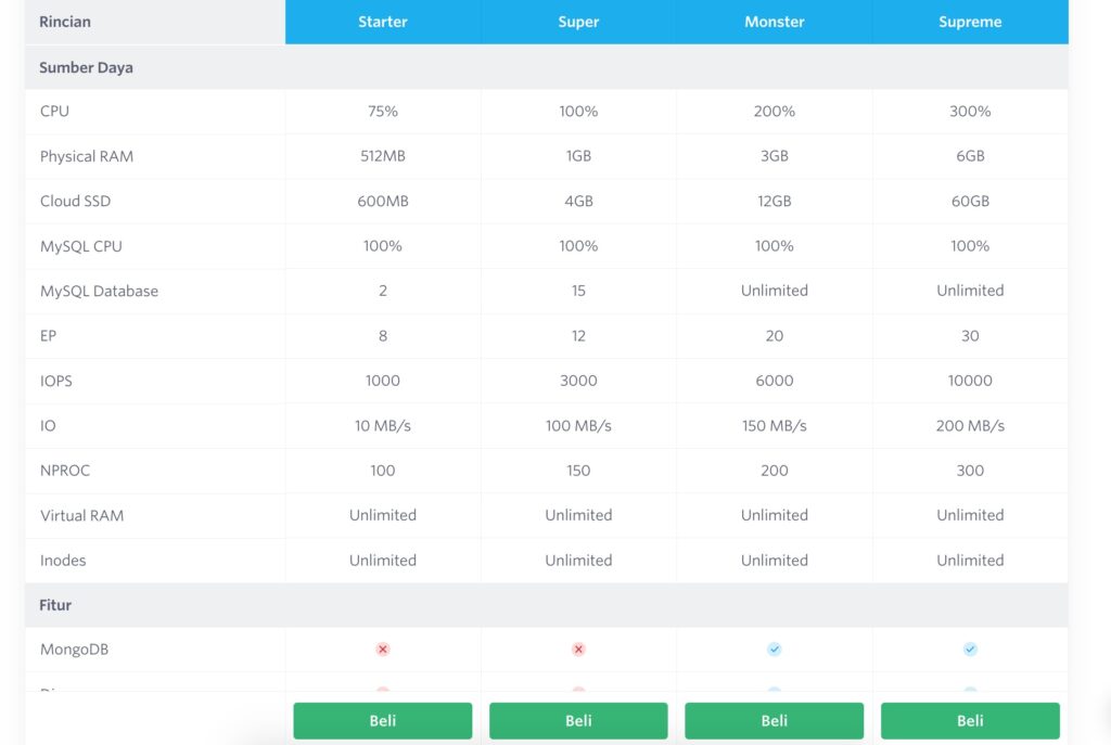 hosting murah domainesia
