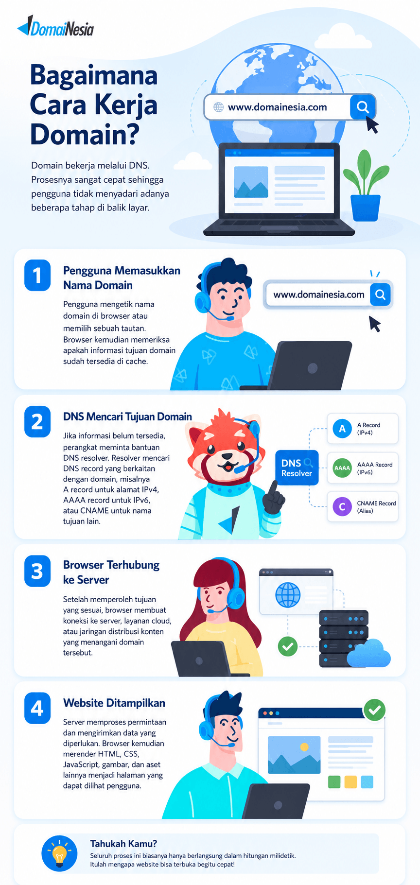 Apa Itu Domain? Pengertian, Fungsi, Jenis, dan Cara Kerjanya 2 Apa Itu Domain