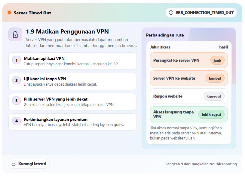 Cara Mengatasi ERR_CONNECTION_TIMED_OUT dengan Mudah 10 Cara Mengatasi ERR_CONNECTION_TIMED_OUT
