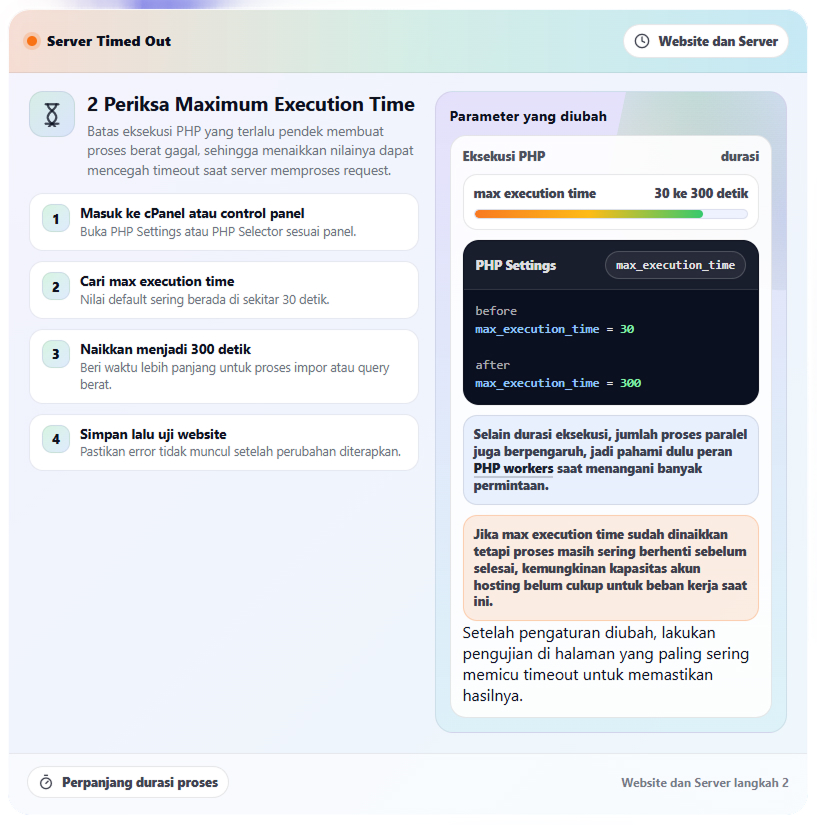 Cara Mengatasi ERR_CONNECTION_TIMED_OUT dengan Mudah 14 Cara Mengatasi ERR_CONNECTION_TIMED_OUT