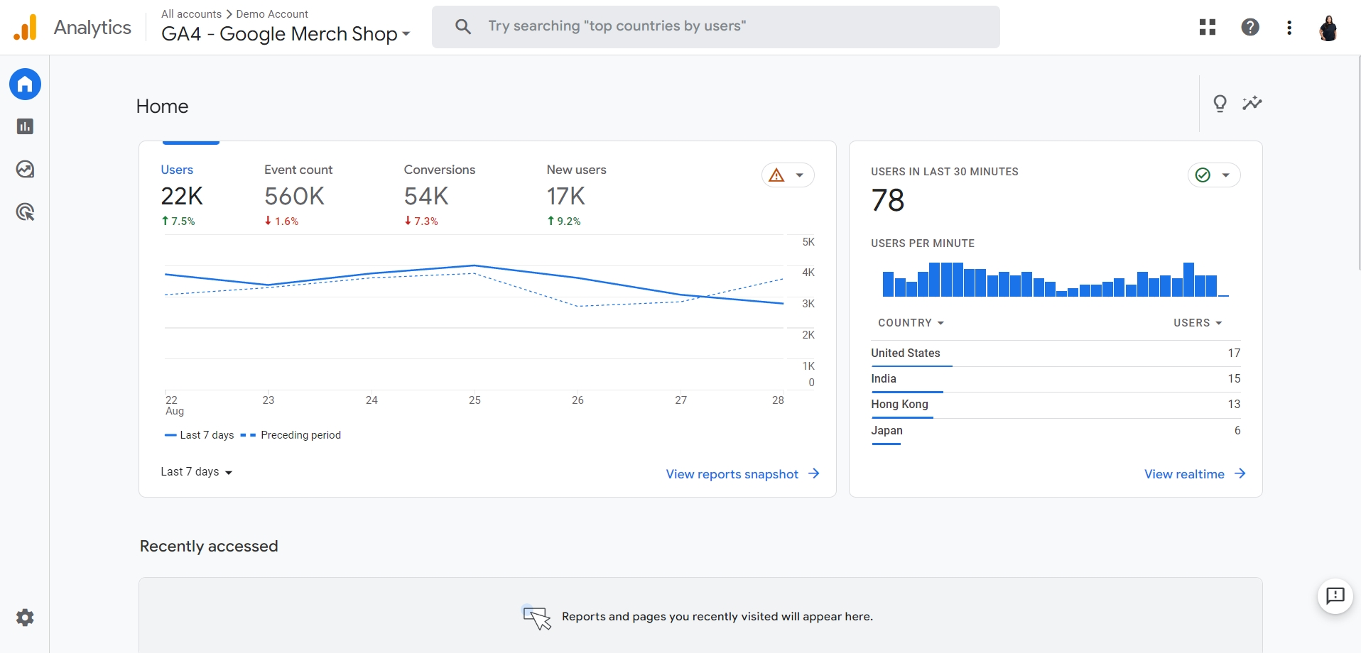 website analysis