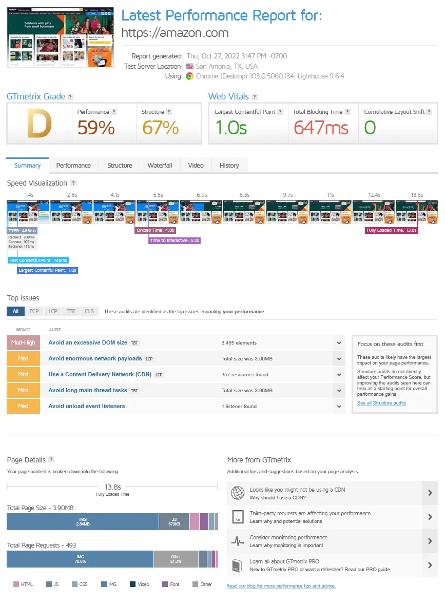 website analysis