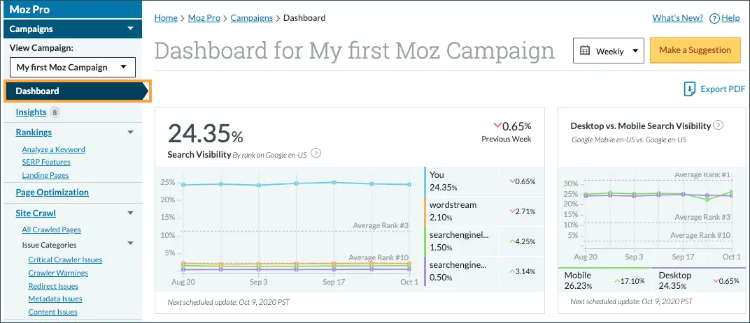 website analysis